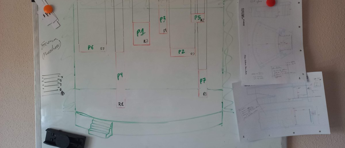 Boceto en pizarra de las capas de pantallas